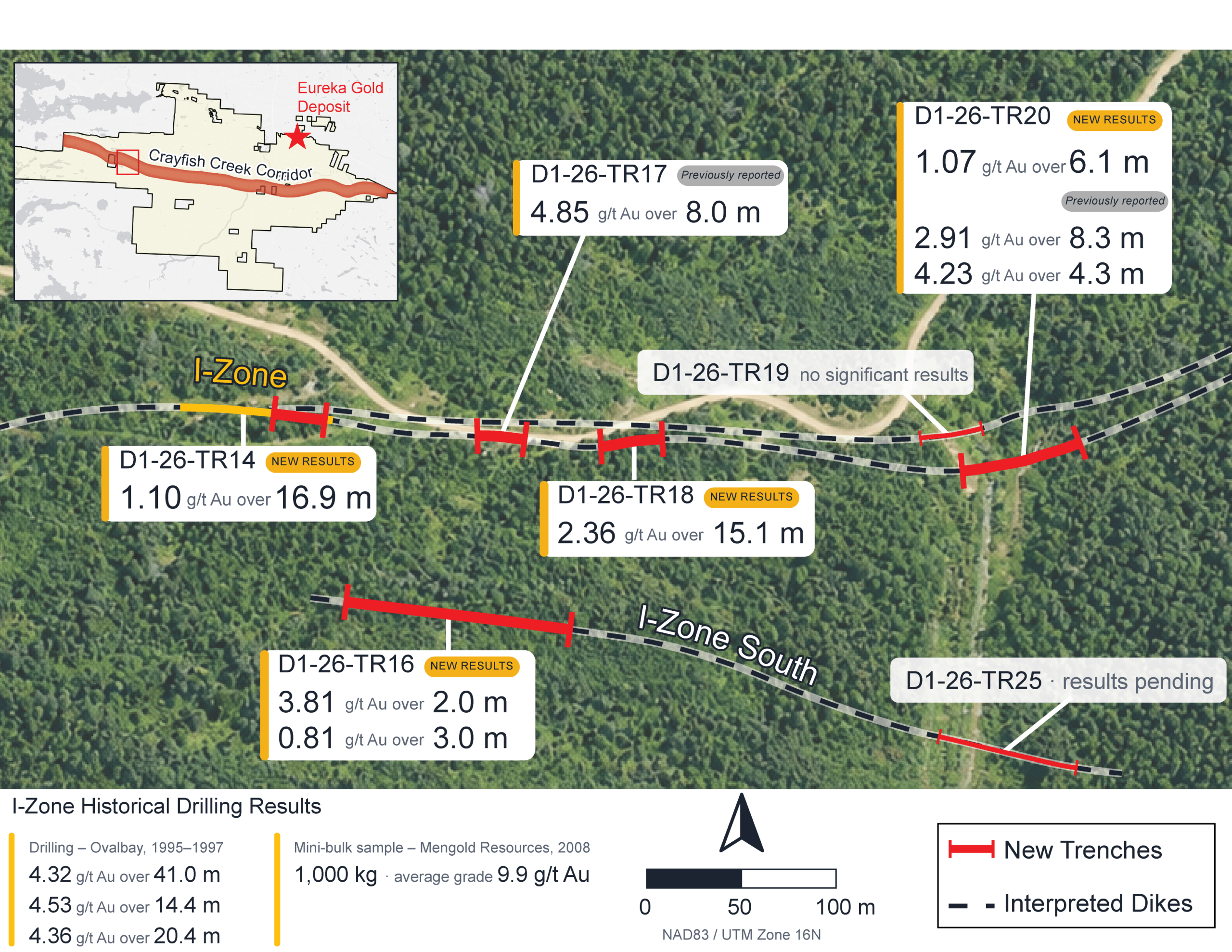 Figure 1. I-Zone Sector – Channel Results